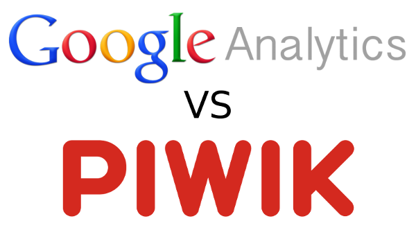 Piwik Google Analytics